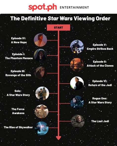 how to watch clone wars series|clone wars correct viewing order.